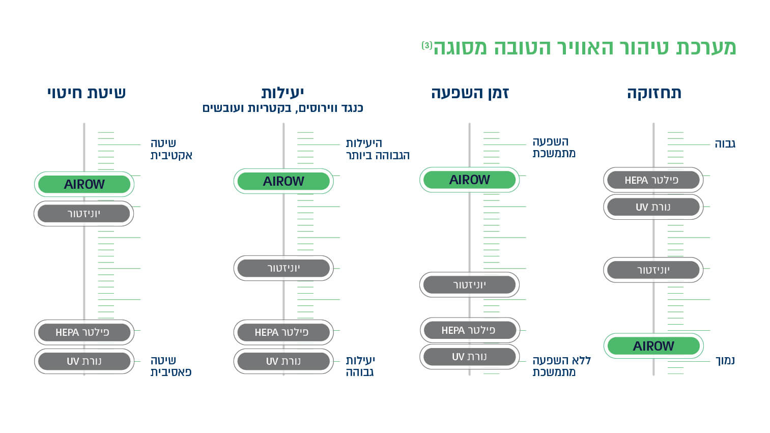 https://test3.tadiranforce.co.il/wp-content/uploads/2022/02/405976_tarshim_Airow_1513x851.jpg